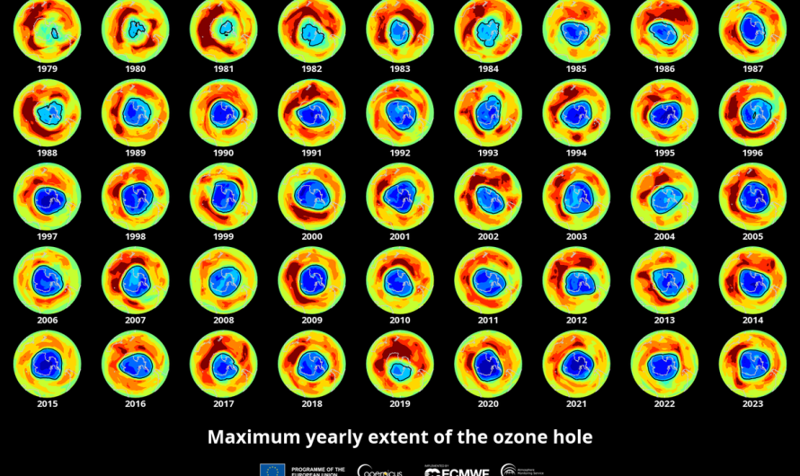 The Ozone Layer in 2025: A Story of Recovery and Resilience